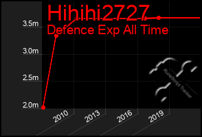 Total Graph of Hihihi2727