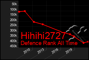 Total Graph of Hihihi2727