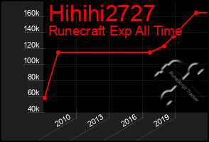 Total Graph of Hihihi2727