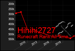 Total Graph of Hihihi2727