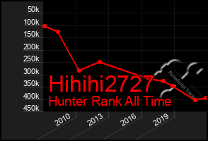 Total Graph of Hihihi2727