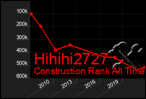 Total Graph of Hihihi2727