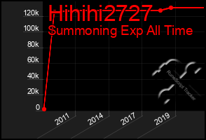 Total Graph of Hihihi2727