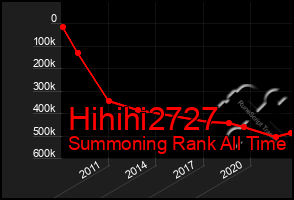 Total Graph of Hihihi2727