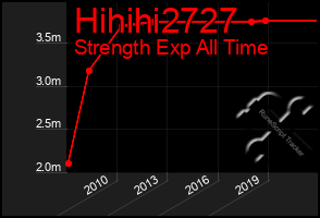 Total Graph of Hihihi2727