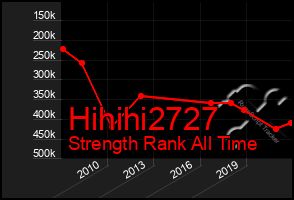 Total Graph of Hihihi2727