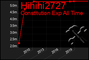 Total Graph of Hihihi2727