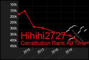 Total Graph of Hihihi2727