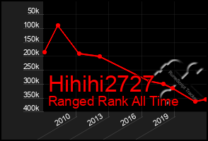 Total Graph of Hihihi2727