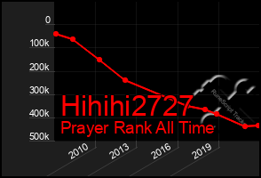 Total Graph of Hihihi2727