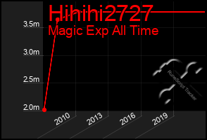 Total Graph of Hihihi2727