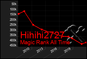 Total Graph of Hihihi2727