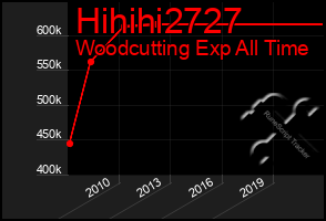 Total Graph of Hihihi2727