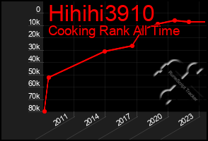 Total Graph of Hihihi3910