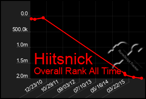 Total Graph of Hiitsnick