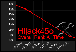 Total Graph of Hijack45o