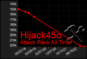 Total Graph of Hijack45o