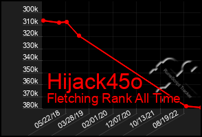 Total Graph of Hijack45o