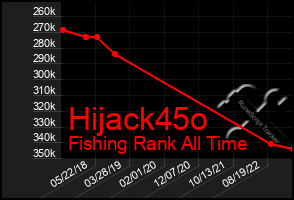 Total Graph of Hijack45o