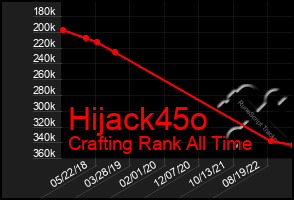 Total Graph of Hijack45o