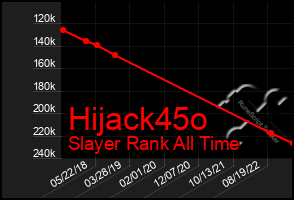 Total Graph of Hijack45o