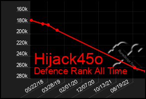 Total Graph of Hijack45o