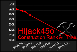 Total Graph of Hijack45o