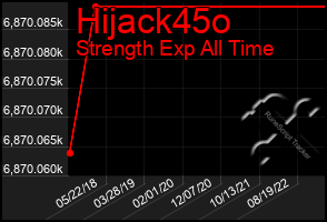 Total Graph of Hijack45o