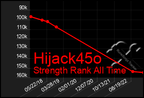 Total Graph of Hijack45o