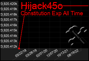 Total Graph of Hijack45o