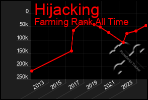 Total Graph of Hijacking