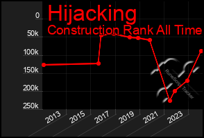 Total Graph of Hijacking