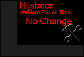 Total Graph of Hijsbeer