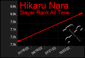 Total Graph of Hikaru Nara