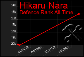 Total Graph of Hikaru Nara