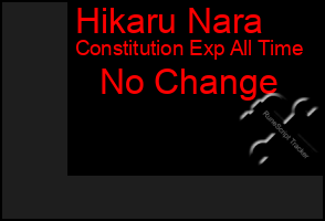 Total Graph of Hikaru Nara