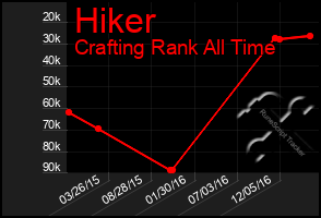 Total Graph of Hiker