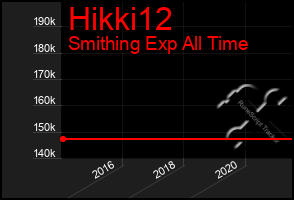 Total Graph of Hikki12