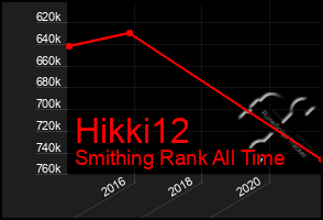 Total Graph of Hikki12