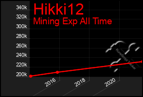 Total Graph of Hikki12