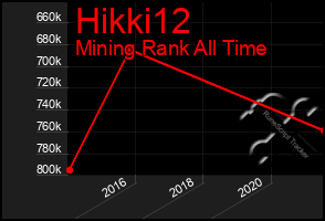 Total Graph of Hikki12