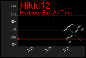 Total Graph of Hikki12