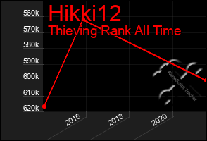 Total Graph of Hikki12