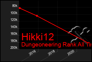 Total Graph of Hikki12