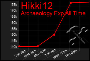 Total Graph of Hikki12