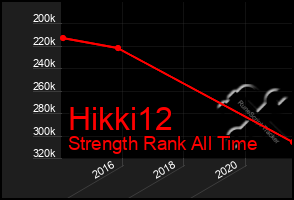 Total Graph of Hikki12