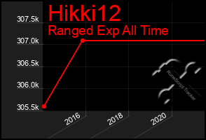 Total Graph of Hikki12