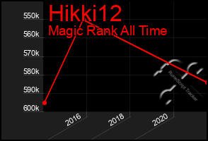 Total Graph of Hikki12