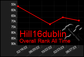 Total Graph of Hill16dublin