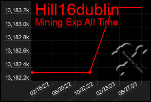 Total Graph of Hill16dublin